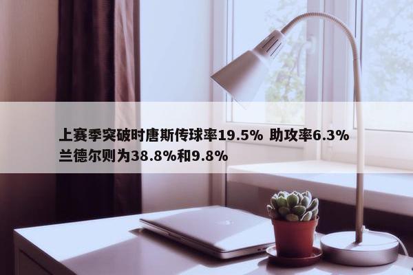 上赛季突破时唐斯传球率19.5% 助攻率6.3% 兰德尔则为38.8%和9.8%