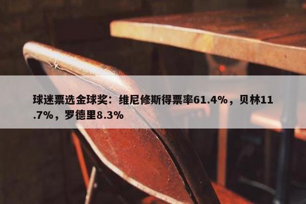 球迷票选金球奖：维尼修斯得票率61.4%，贝林11.7%，罗德里8.3%