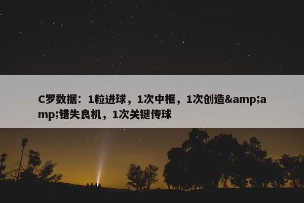 C罗数据：1粒进球，1次中框，1次创造&amp;错失良机，1次关键传球