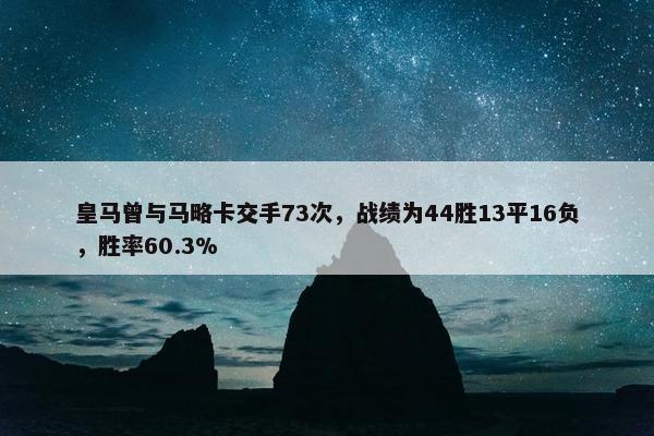 皇马曾与马略卡交手73次，战绩为44胜13平16负，胜率60.3%